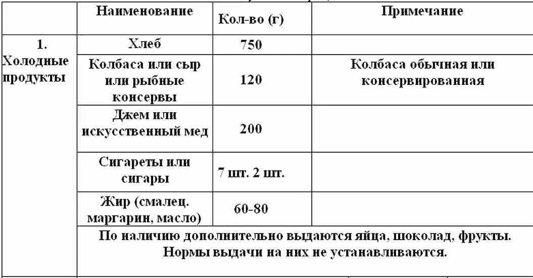 Суточный рацион выдается солдату один раз целиком обычно вечером с - фото 1