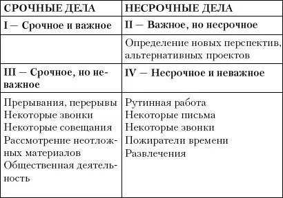 Именно в указанном римскими цифрами порядке их рекомендуется решать Но в жизни - фото 5