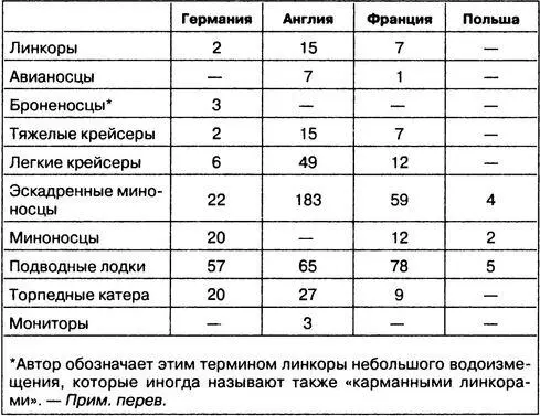 К приводимым выше цифровым данным о боевом составе Военноморских сил следует - фото 22