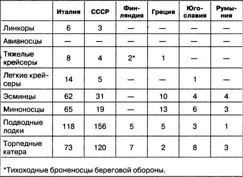 Война с Советским Союзом Нападение немецких войск на Россию 22 июня 1941 года - фото 23