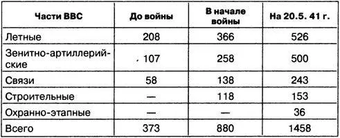 Развитие событий на фронтах в 1941 году и большая потребность в людских - фото 28