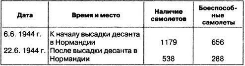 Таблица 8 НЕМЕЦКАЯ ЗЕНИТНАЯ АРТИЛЛЕРИЯ состав зенитноартиллерийских частей - фото 40
