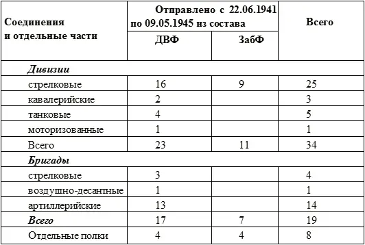 Подсчитано по ЦАМО РФ Ф13А Оп396 Д8 Л 16 Д25 Л66114 133 Д26 - фото 3