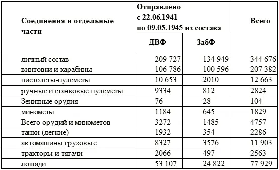 Подсчитано по ЦАМО РФ Ф13А Оп396 Д8 Л16 Д25 Л66 114133 Д26 - фото 4