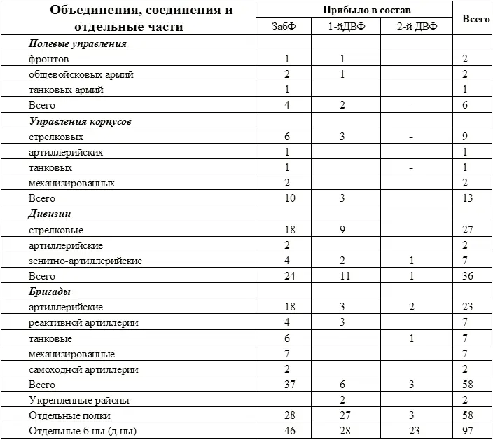 ЦАМОРФ Ф13А Оп419Д84 919293 101 102 Таблица 6 Распределение - фото 6