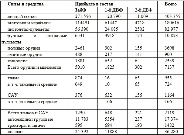 ЦАМО РФ Ф13АОп419Д84Л84102Д91 Л100146 Д92 Л193200 Д93 - фото 7