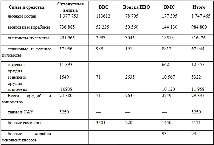 Примечание 1 В количестве полевых орудий показаны орудия береговой обороны - фото 8