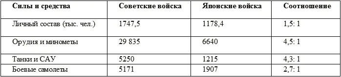 На ЗабФ сосредоточилось на направлении главного удара 70 стрелковых войск и - фото 9