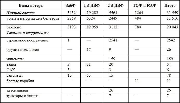 ЦАМО Ф19А Оп2651 Д7 Л358360 В результате самоотверженных действий - фото 12