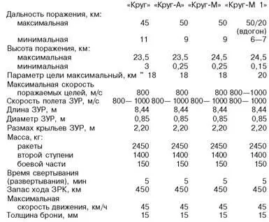 Куб РОССИЯ Самоходный ЗРК малой дальности Куб SA6 Gainful но - фото 124