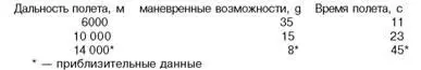 ТАКТИКОТЕХНИЧЕСКИЕ ХАРАКТЕРИСТИКИ Дальность поражения км максимальная в - фото 177