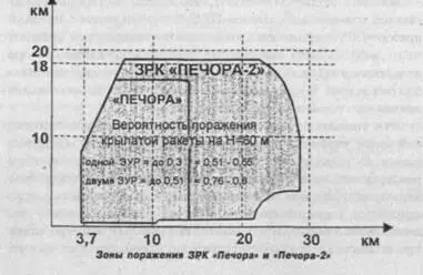 В качестве шасси транспортнопусковой установки для различных версий - фото 239