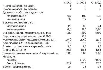 Хок Усовершенствованный Хок США Хок HAWK Homming All the Killer - фото 249