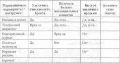 Именно привлечение новых клиентов является фокусом для любой коммерческой - фото 1