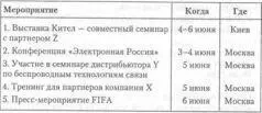 Приложение 3 60 минут 60 минут это протокол еженедельного собрания - фото 3