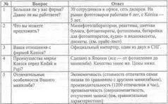 Фавор Самое подготовленное предложение Приложение 5 Способы заработать больше - фото 4