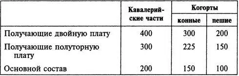 Флот До настоящего времени не дошли точные данные относительно размеров платы - фото 1
