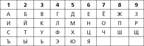 Так как ваша цифра 4 имеет смысл обратить внимание на буквы Г Л Ф и Э - фото 1