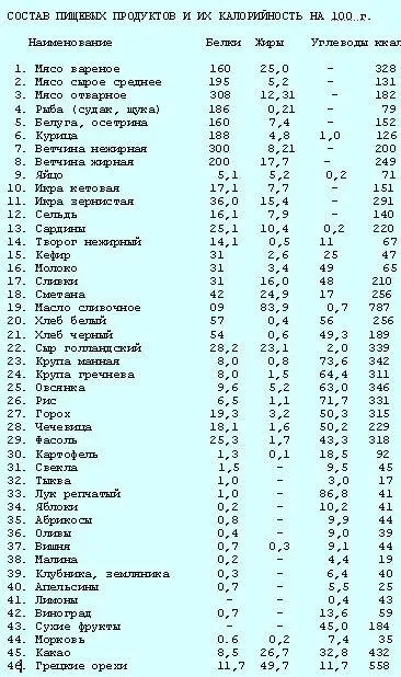 И еще хотелось бы прибавить к вопросу культуры питания Врачами занимающимися - фото 2