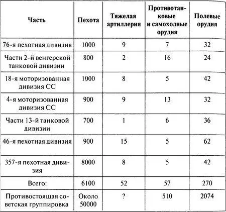 Таблица 5 СООТНОШЕНИЕ СИЛ 2ГО УКРАИНСКОГО ФРОНТА И НЕМЕЦКОВЕНГЕРСКОЙ - фото 31