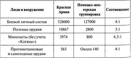 Генерал Фрисснер незамедлительно стал требовать у Гудериана хоть какихнибудь - фото 32