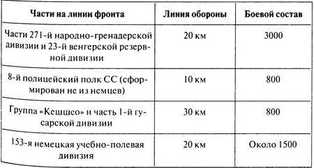 При помощи такого приема Гудериан планировал сэкономить военные силы так как - фото 33