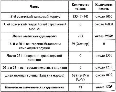 Таким образом 23я резервная дивизия точнее ее жалкие остатки которая не - фото 44