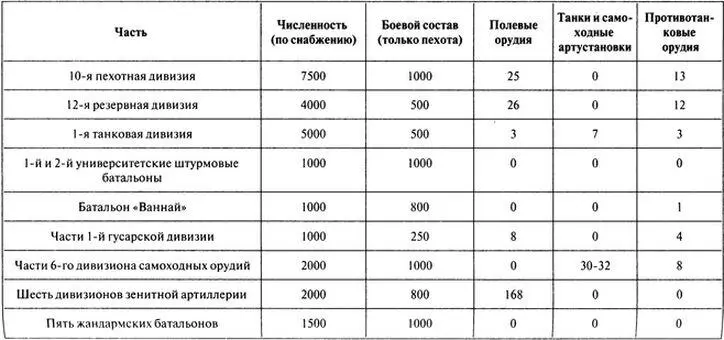 Как видим только приблизительно 30 венгерских солдат получавших снабжение - фото 49