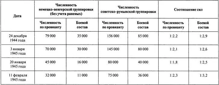 Если исходить из того что обороняющаяся сторона в условиях ведения городских - фото 56
