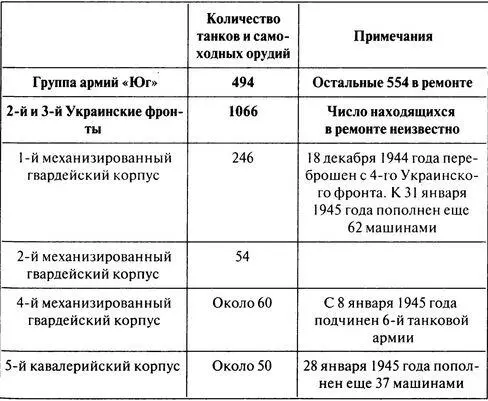 Между 26 и 31 декабря 1944 года Толбухин и Малиновский смогли отвести в резерв - фото 106