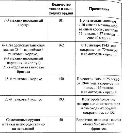 Между 26 и 31 декабря 1944 года Толбухин и Малиновский смогли отвести в резерв - фото 107