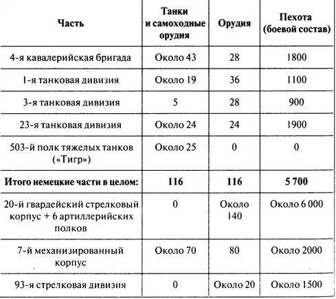 Наступление группы Брайт во время южной акции операции Конрад II началось 9 - фото 109