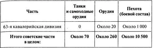 Наступление группы Брайт во время южной акции операции Конрад II началось 9 - фото 110
