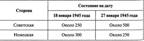 Советские исследователи писали разведчики 4й армии не смогли заметить - фото 112