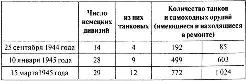 Этот прирост наводит на мысль что немецкое командование пожертвовало 4 - фото 125