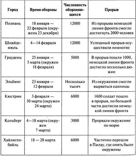 В последние недели Второй мировой войны немецкие солдаты проявляли чудеса - фото 126