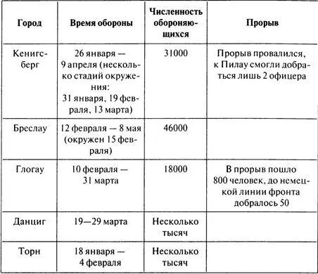 В последние недели Второй мировой войны немецкие солдаты проявляли чудеса - фото 127