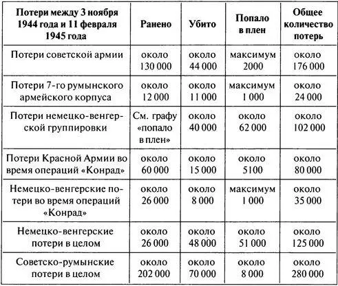 Во время Второй мировой войны взятие городов и населенных пунктов составило - фото 129