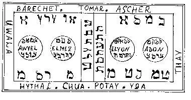 Заклинание Я NN призываю тебя Авийел Awijel именем Бога Отеос Otheos и - фото 4