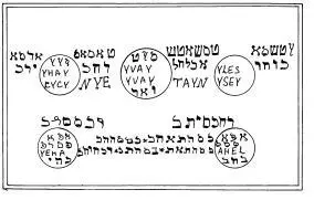 Заклинание Я заклинаю и призываю тебя о дух Йехаий Yhaij именем Бога Эл - фото 11