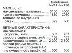 Namc Q 5 A5 Истребитель бомбардировщик Штурмовик А5 ВВС Пакистана Q5 - фото 46