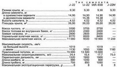 ПАНАВИА ТОРНАДО IDS Истребитель бомбардировщик ТОРНАДО GR1 с - фото 67