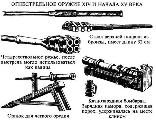 Вид и количество доспехов в которые был облачен лучник зависело от - фото 13