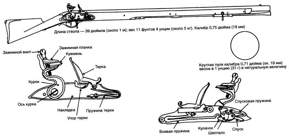 Мушкет Коричневая Бесс с ударным кремневым замком Один офицер в 1796 году - фото 29