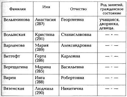Несколько нарочито но сойдёт подвела итог Майя Ничего не нарочито - фото 1