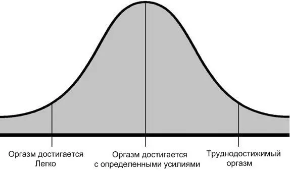 Подумайте об этом следующим образом если вы вязальщица сможете ли вы создать - фото 1