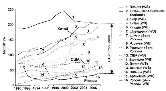 Демонетизация российской экономики произведена с начала 1990х годов в период - фото 1