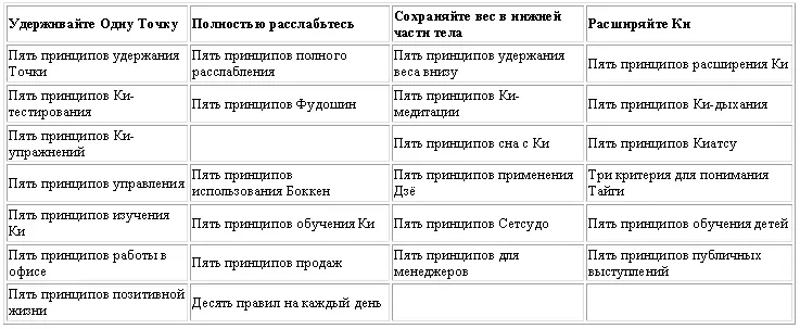 Чтобы лучше и глубже понять концепцию объединения сознания и тела мастер - фото 7