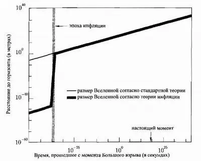 Рис 1 На этом рисунке показан размер Вселенной в соответствии как со - фото 2