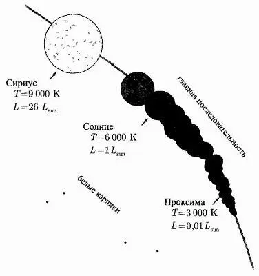 Рис 8а По мере того как раскрывается долгосрочное будущее звезд - фото 10